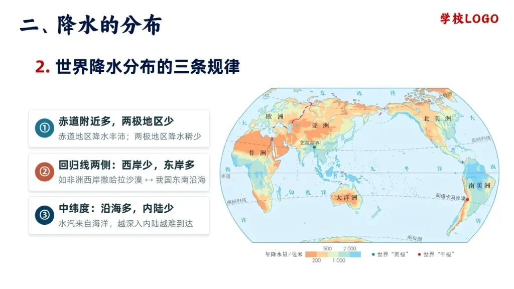 降水的变化与分布-世界降水分布的三条规律