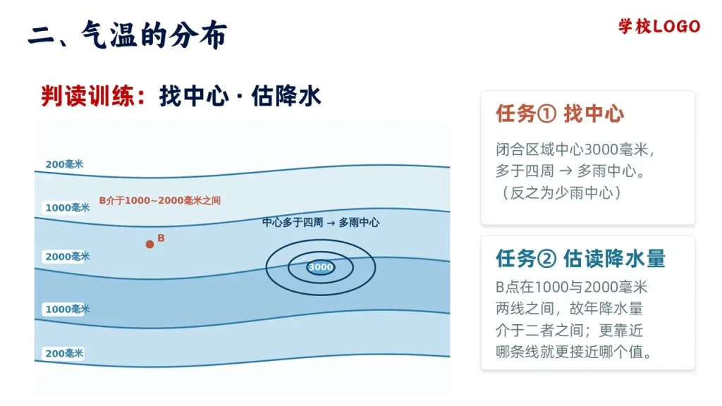 降水的变化与分布-判读训练：找中心估降水