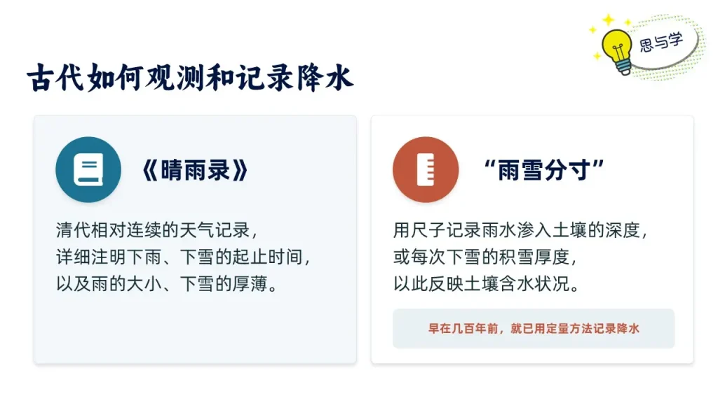 降水的变化与分布-古代如何观测和记录降水